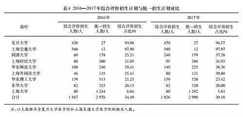 综合全面”不断调整完善